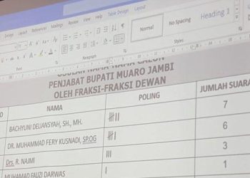 DPRD Muaro Jambi Pertahankan Bachyuni Deliansyah Jadi Pj.Bupati Muaro Jambi